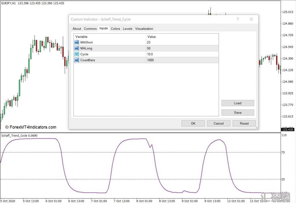 外汇MT4下载 沙夫趋势周期MT4指标 外汇交易指标