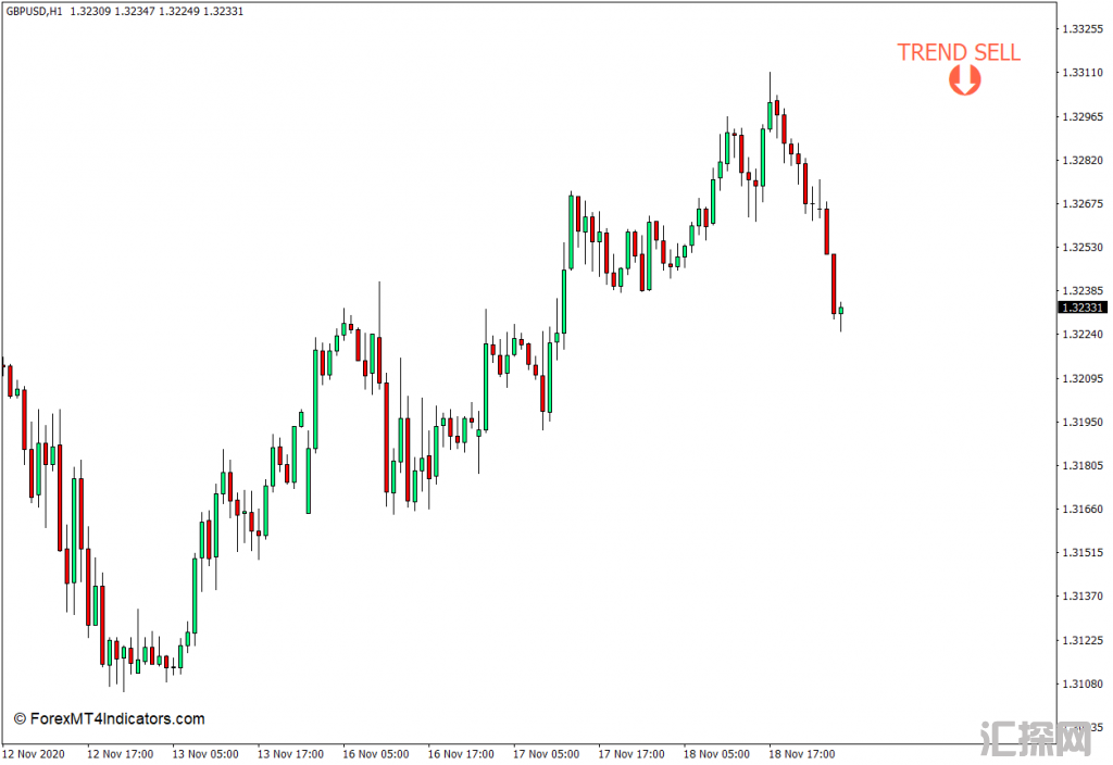 外汇MT4下载 横向或趋势MT4指标 外汇交易指标