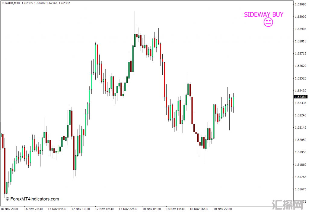 外汇MT4下载 横向或趋势MT4指标 外汇交易指标