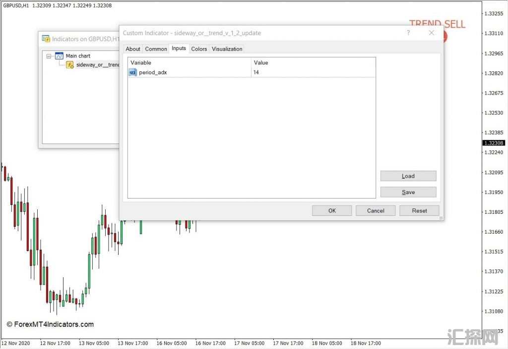 外汇MT4下载 横向或趋势MT4指标 外汇交易指标