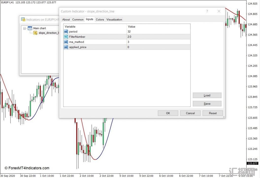 外汇MT4下载 斜率方向线MT4指标 外汇交易指标