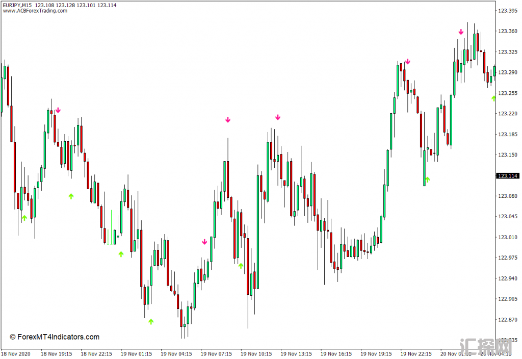 外汇MT4下载 随机买入卖出箭头MT4指标 外汇交易指标
