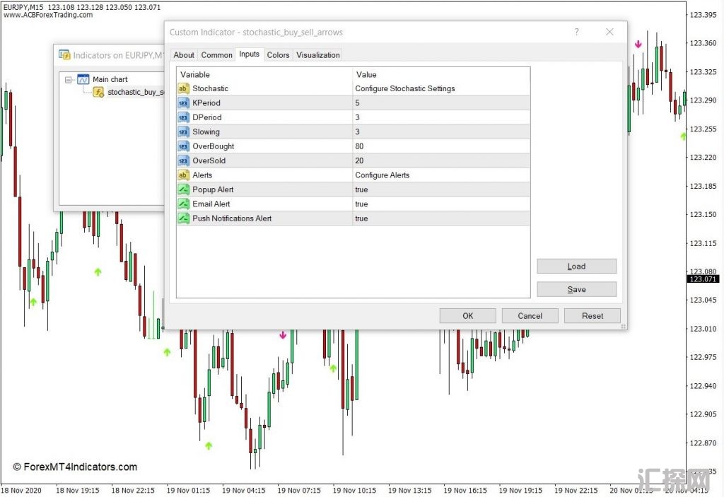 外汇MT4下载 随机买入卖出箭头MT4指标 外汇交易指标