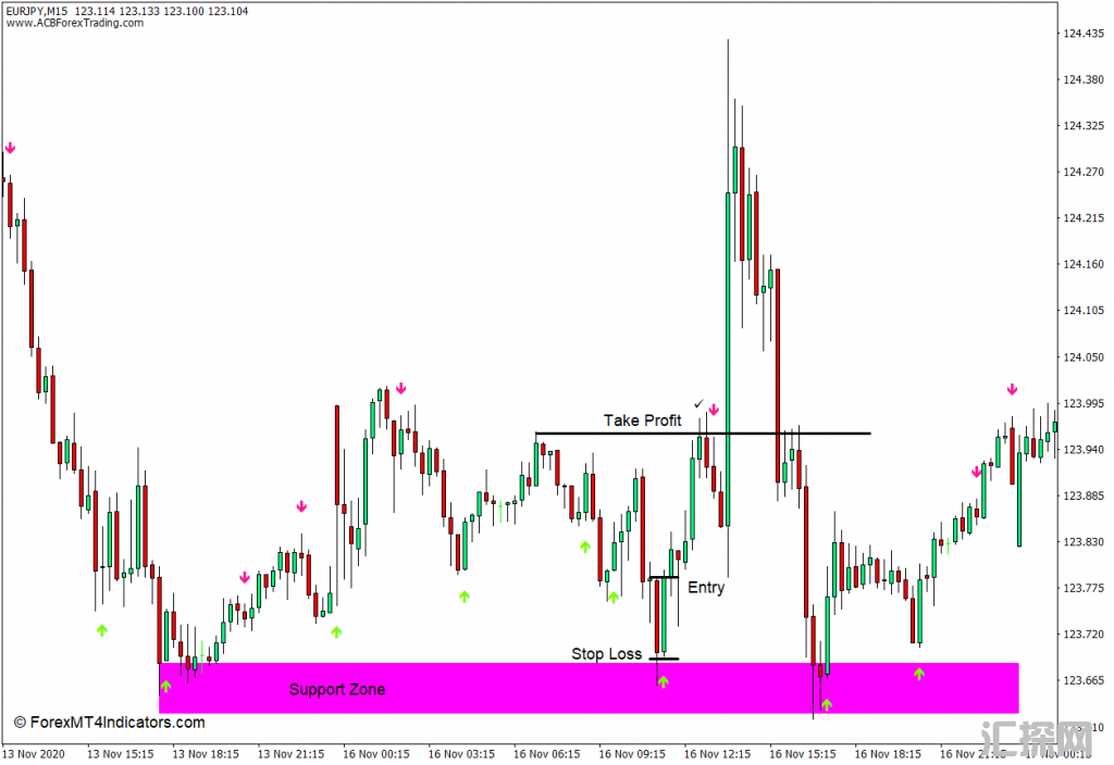 外汇MT4下载 随机买入卖出箭头MT4指标 外汇交易指标