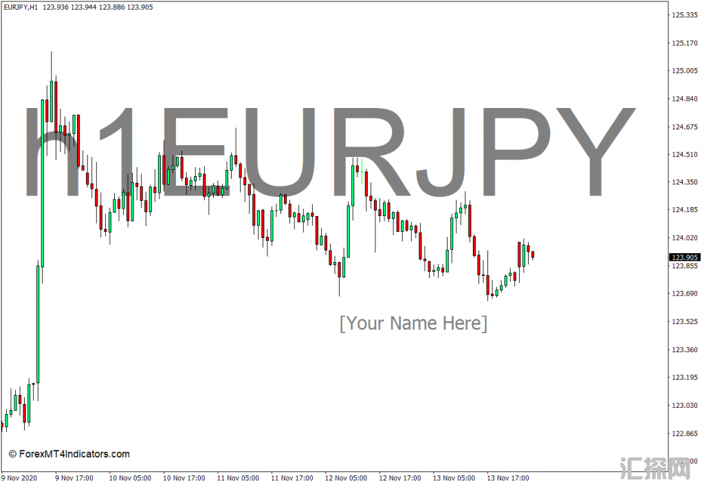 外汇MT4下载 带有时间框架MT4指标的符号水印 外汇交易指标