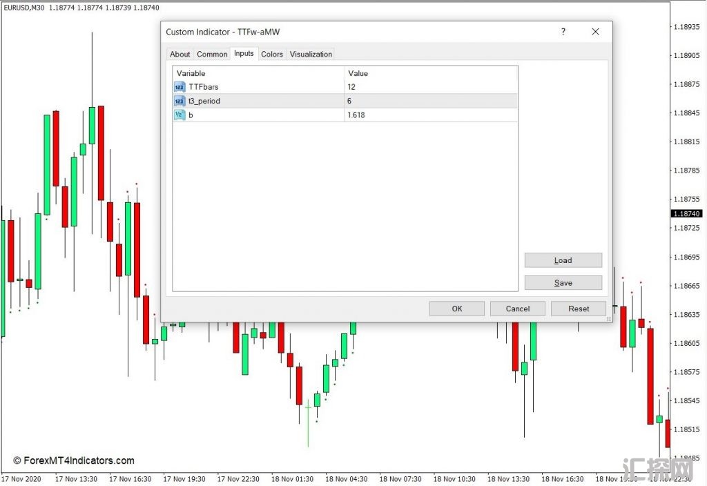 外汇MT4下载 TTF MW MT4指标 外汇交易指标