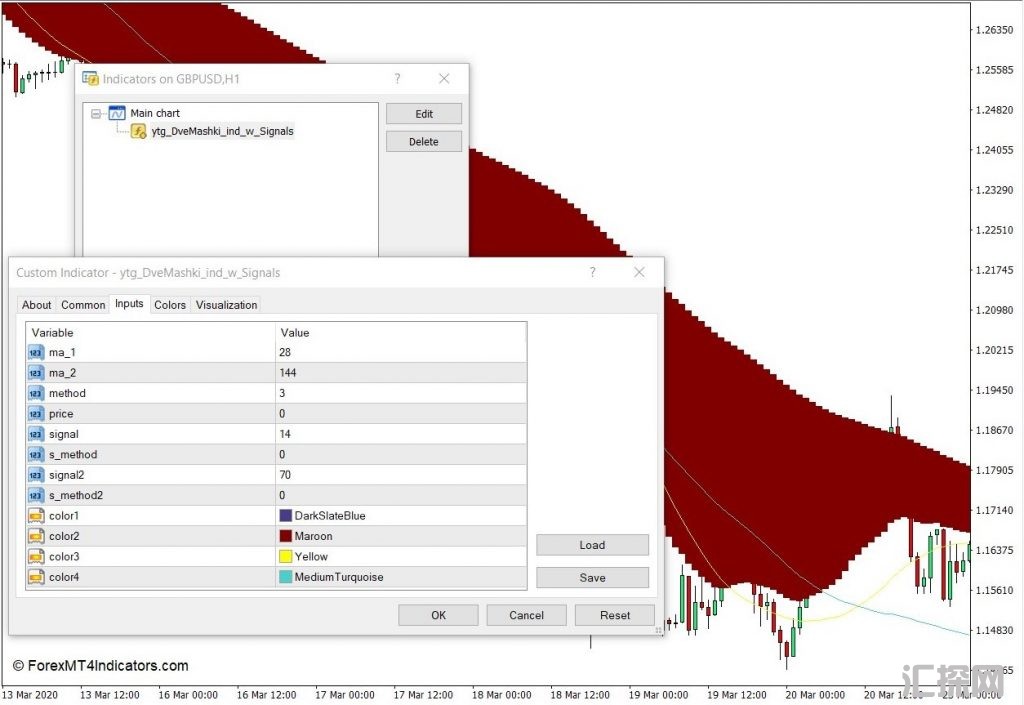 外汇MT4下载 两个MA与信号MT4指标 外汇交易指标
