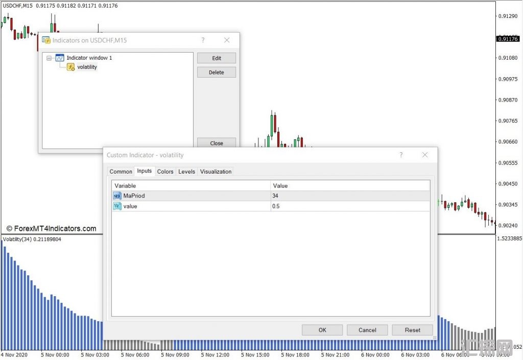 外汇MT4下载 波动率MT4指标 外汇交易指标