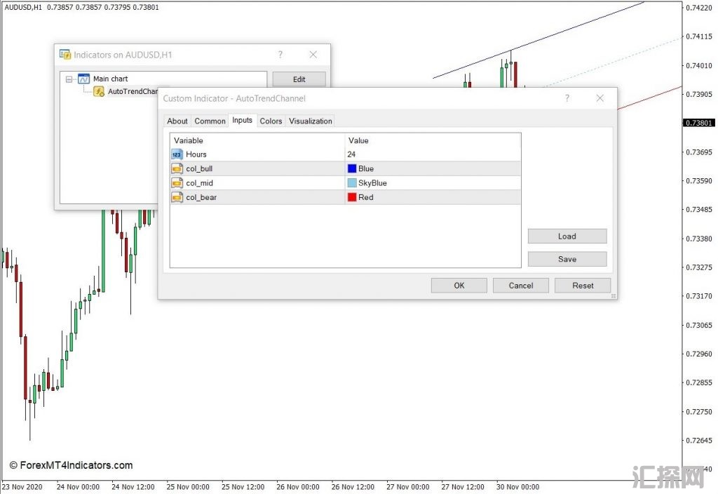 外汇MT4下载 自动趋势通道MT4指示灯 外汇交易指标
