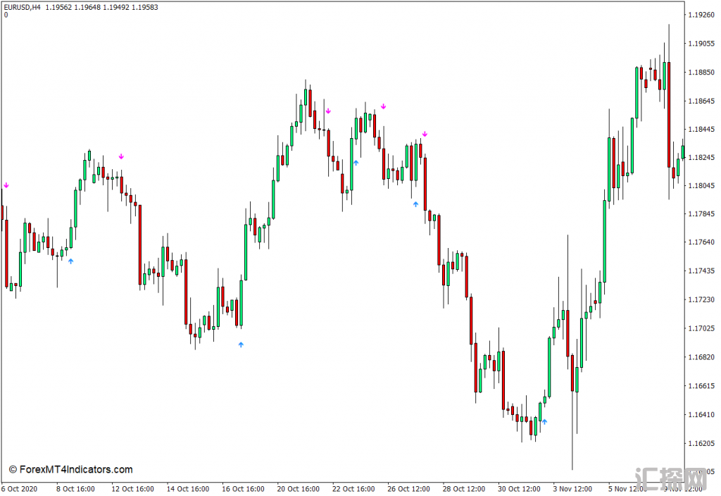 外汇MT4下载 使用MT4的警报指示购买销售信号 外汇交易指标