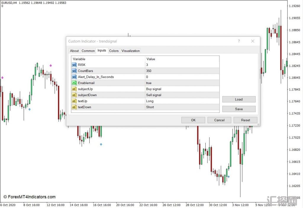 外汇MT4下载 使用MT4的警报指示购买销售信号 外汇交易指标