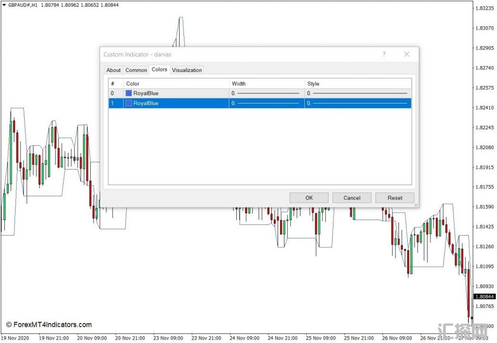 外汇MT4下载 Darvas盒MT4指标 外汇交易指标