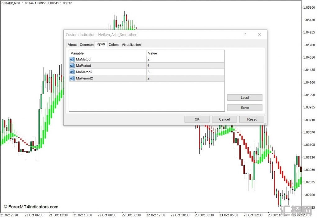 外汇MT4下载 Heiken Ashi平滑MT4指标 外汇交易指标