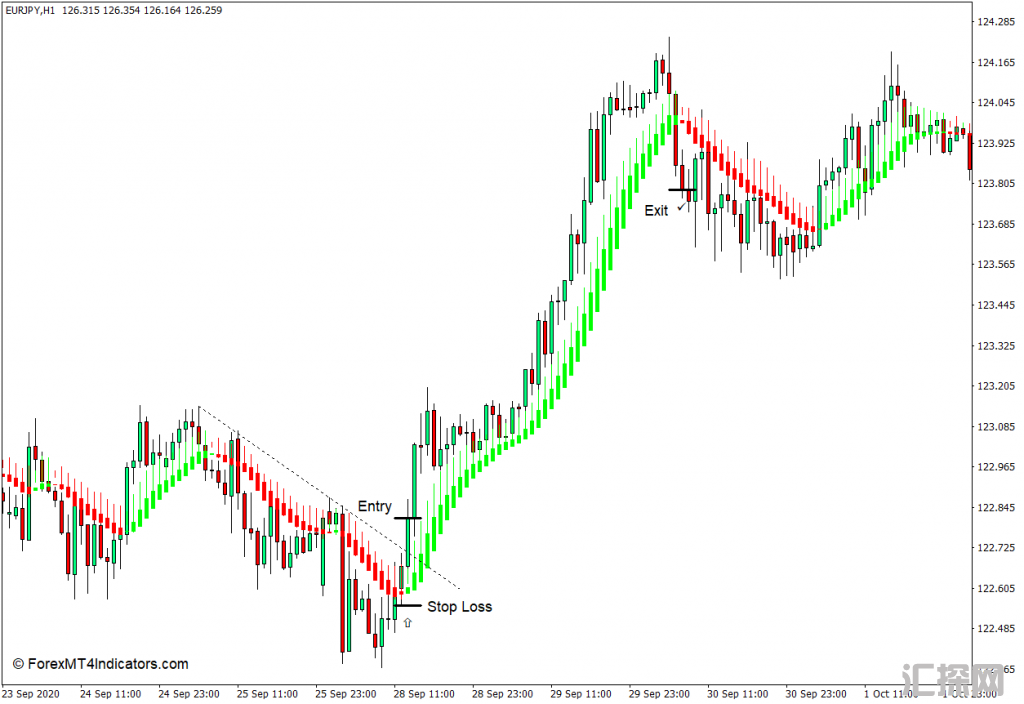 外汇MT4下载 Heiken Ashi平滑MT4指标 外汇交易指标