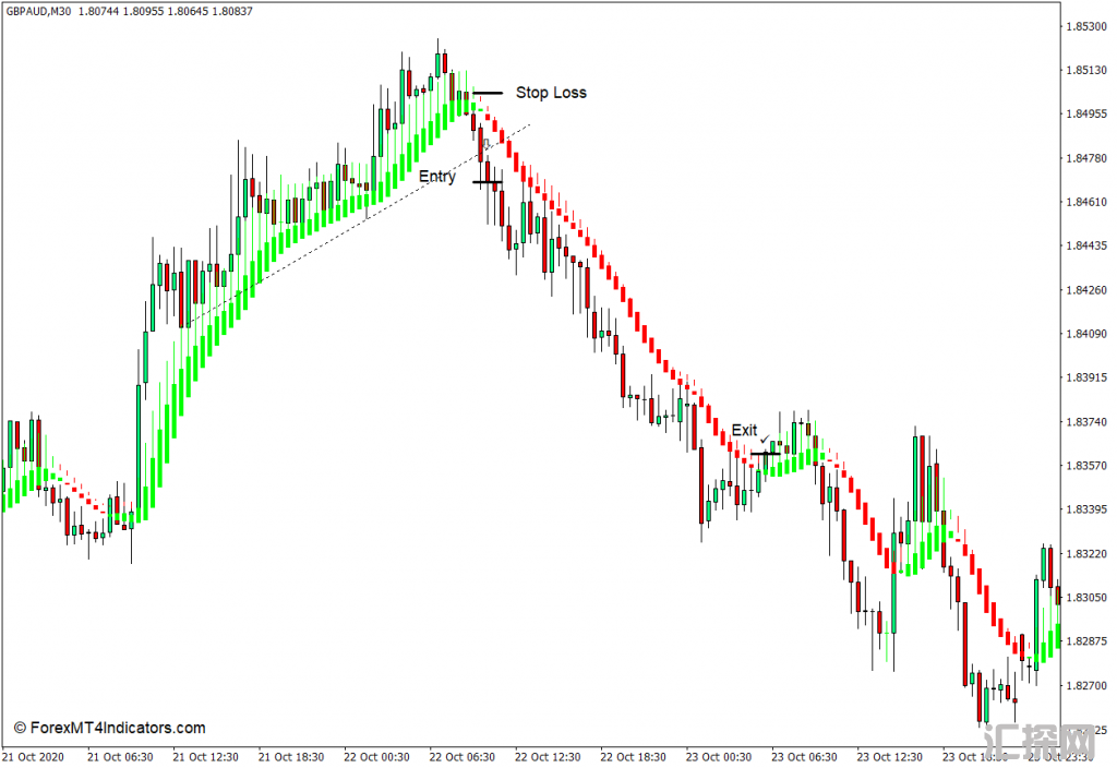 外汇MT4下载 Heiken Ashi平滑MT4指标 外汇交易指标