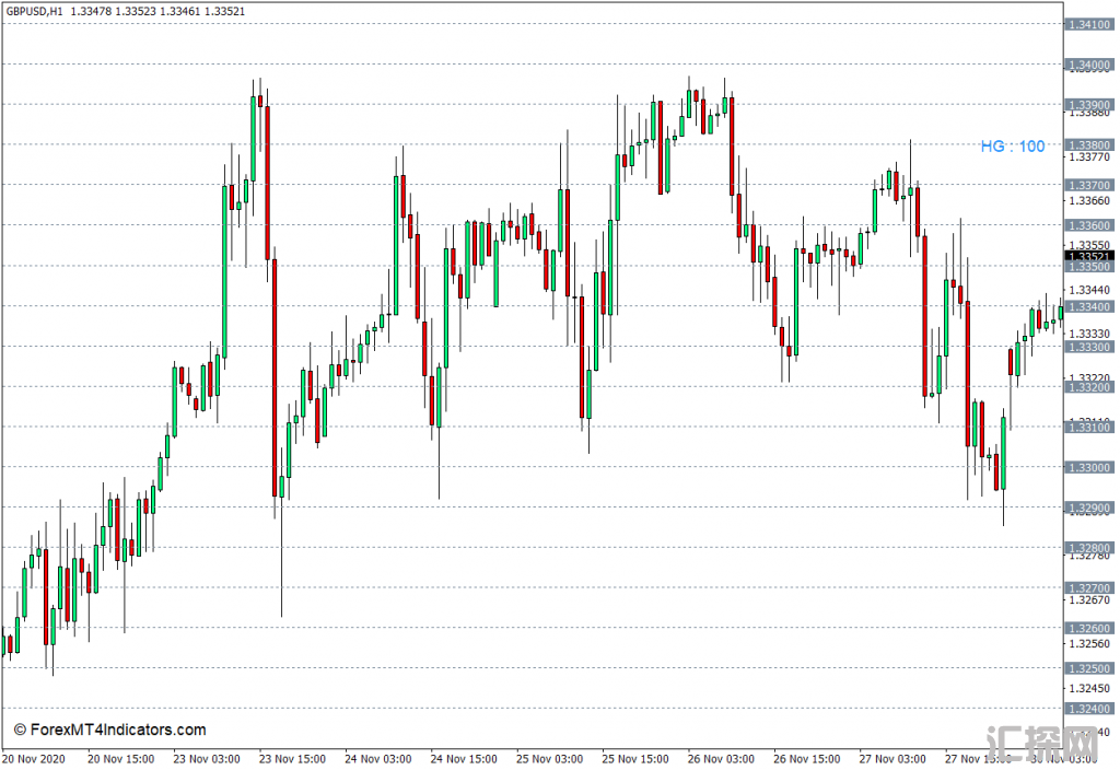 外汇MT4下载 水平网格线MT4指标 外汇交易指标