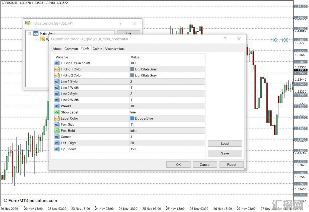 外汇MT4下载 水平网格线MT4指标 外汇交易指标