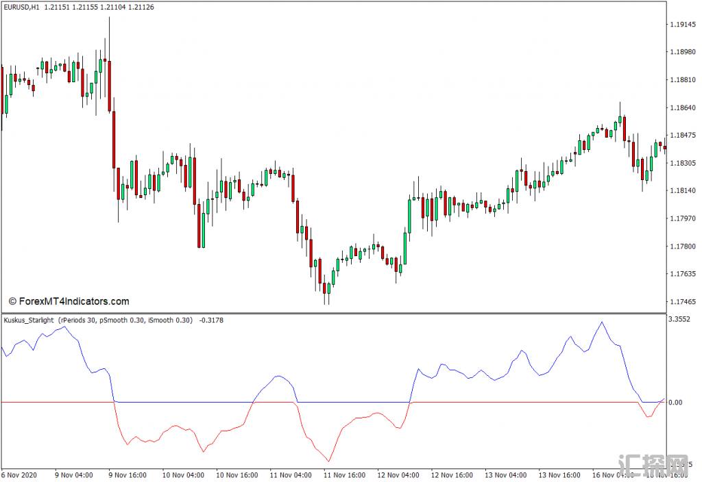 外汇MT4下载 Kuskus星光MT4指标 外汇交易指标