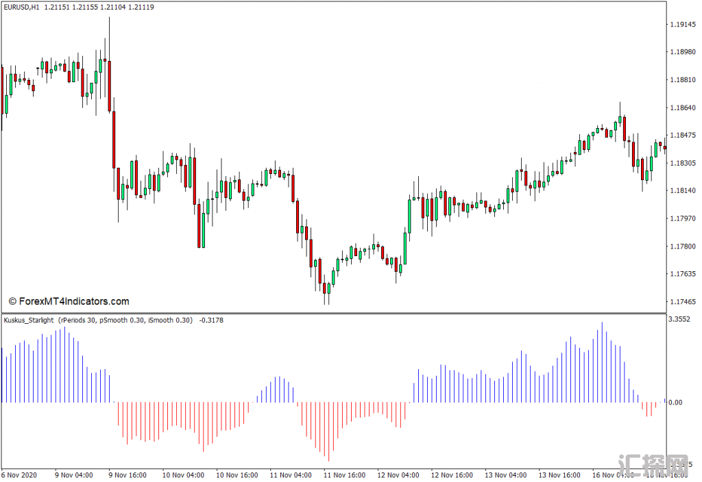 外汇MT4下载 Kuskus星光MT4指标 外汇交易指标
