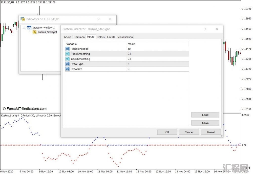 外汇MT4下载 Kuskus星光MT4指标 外汇交易指标