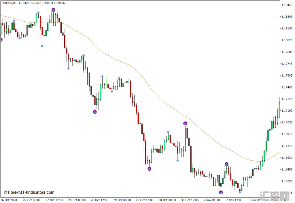 外汇MT4下载 最后一个人站在摆动点高点和低点MT4指标 外汇交易指标