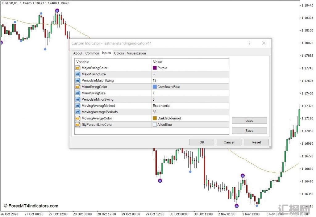 外汇MT4下载 最后一个人站在摆动点高点和低点MT4指标 外汇交易指标