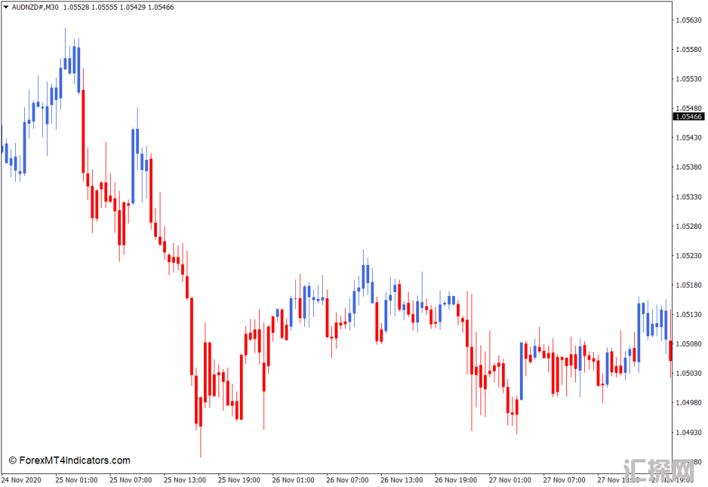 外汇MT4下载 MA蜡烛两种颜色MT4指标 外汇交易指标