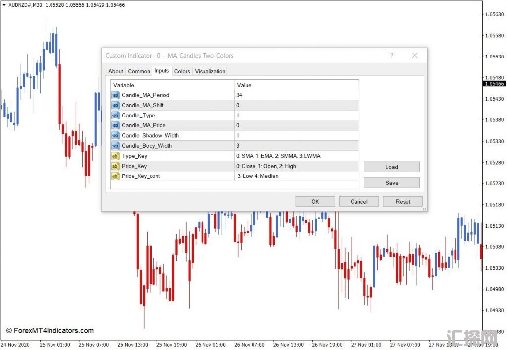 外汇MT4下载 MA蜡烛两种颜色MT4指标 外汇交易指标