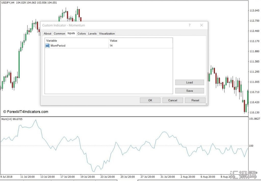外汇MT4下载 动量MT4指标 外汇交易指标