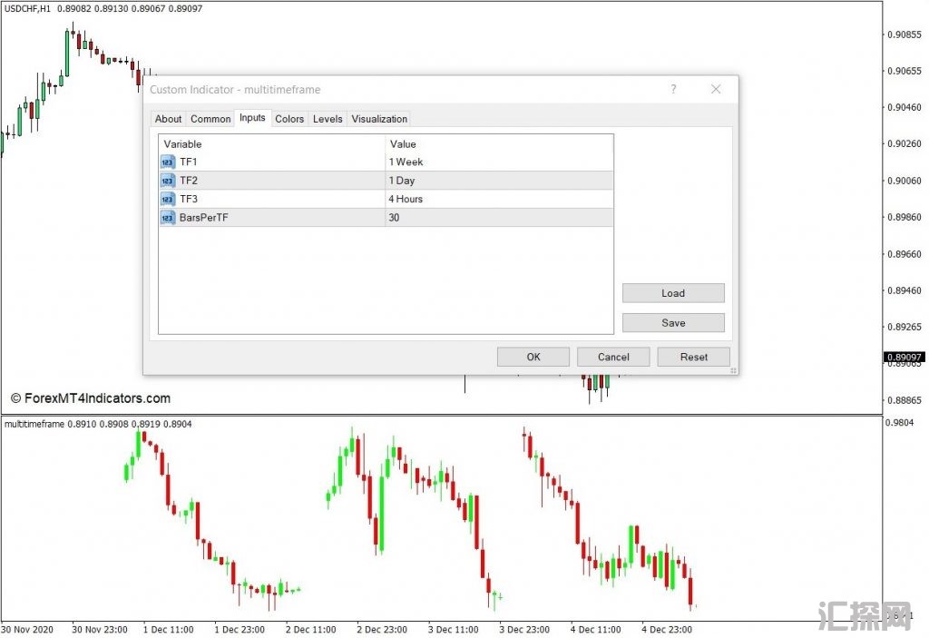 外汇MT4下载 多时间框架MT4指标 外汇交易指标