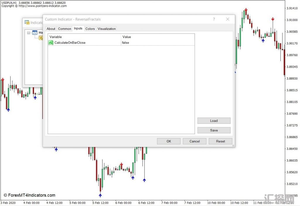 外汇MT4下载 反转分形MT4指标 外汇交易指标