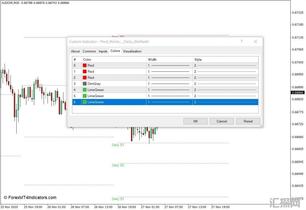 外汇MT4下载 移动的每日枢轴点MT4指标 外汇交易指标