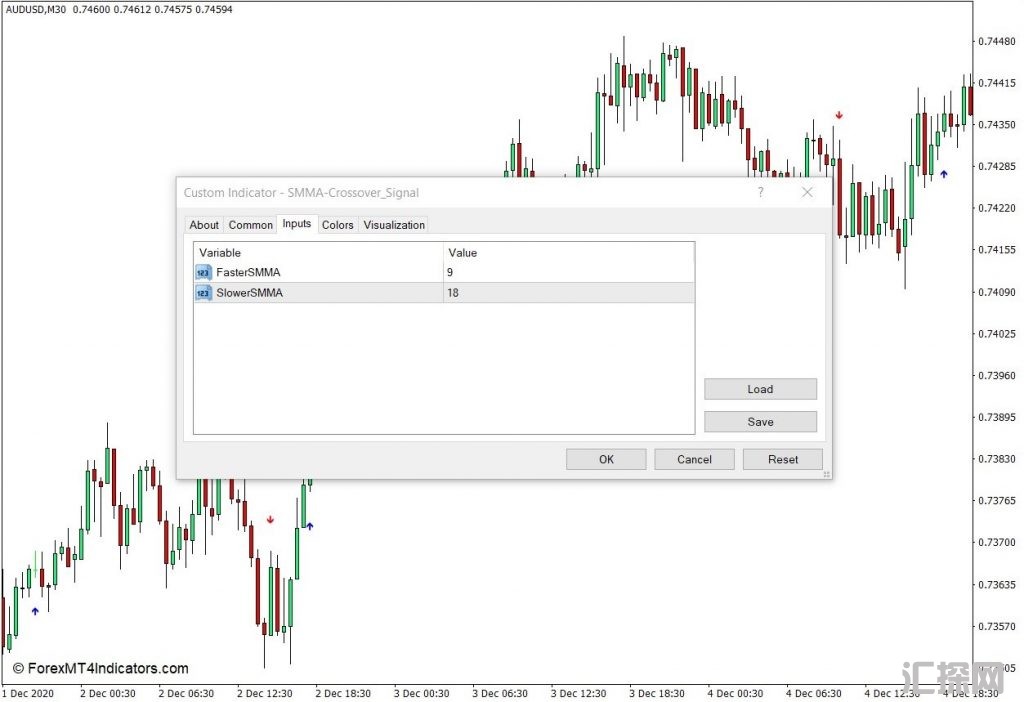 外汇MT4下载 SMMA交叉信号MT4指标 外汇交易指标