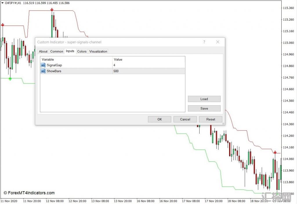 外汇MT4下载 超级信号通道MT4指标 外汇交易指标