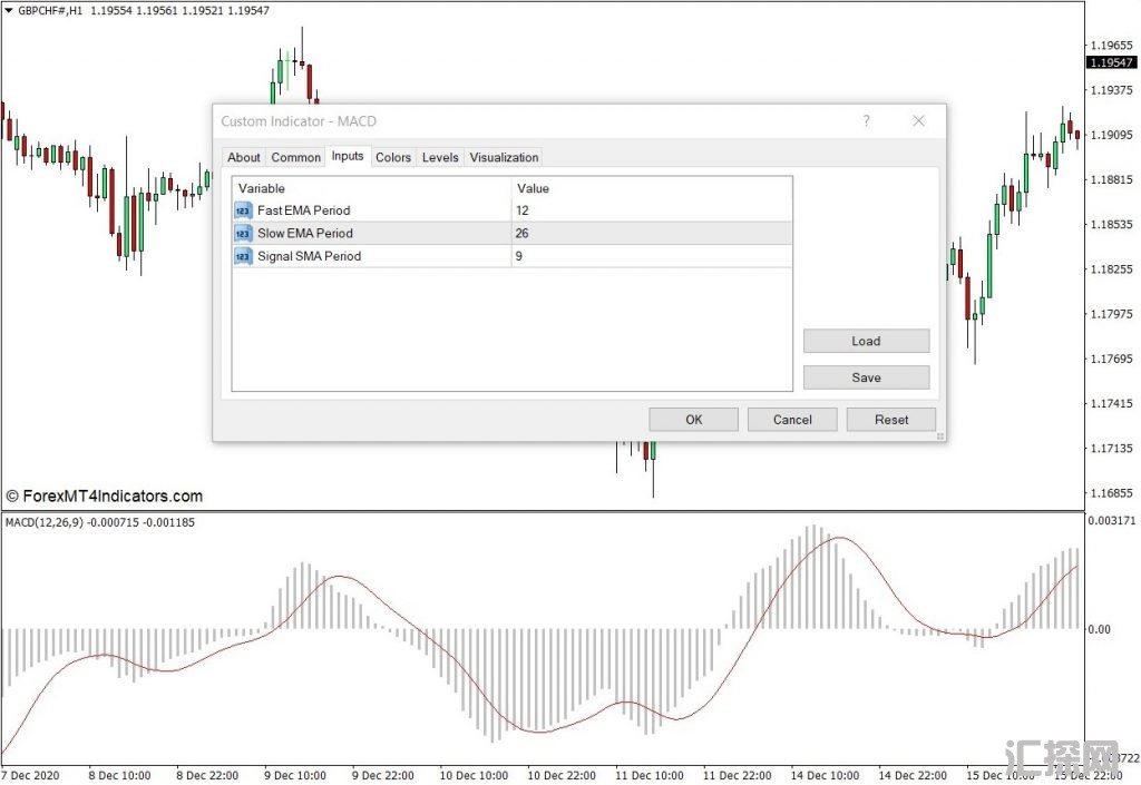 外汇MT4下载 自定义MACD MT4指标 外汇交易指标