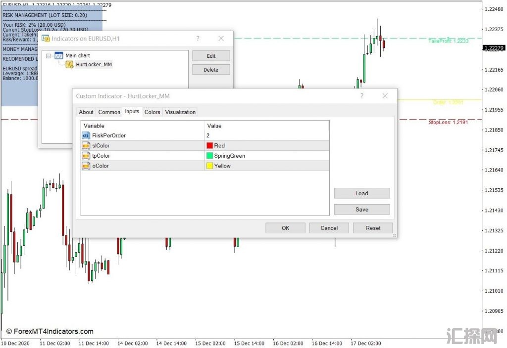 外汇MT4下载 Hurt Locker资金管理可视化工具MT4指标 外汇交易指标