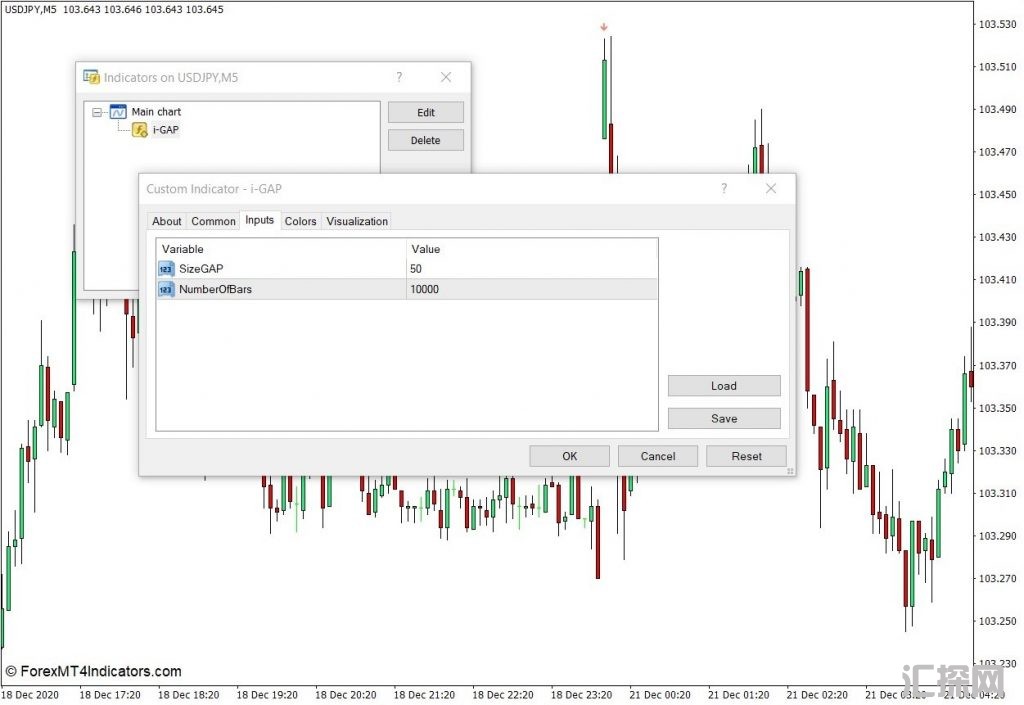 外汇MT4下载 i-Gap MT4指标 外汇交易指标
