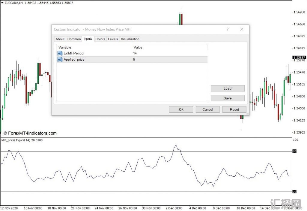 外汇MT4下载 资金流向指数价格 MFI MT4指标 外汇交易指标