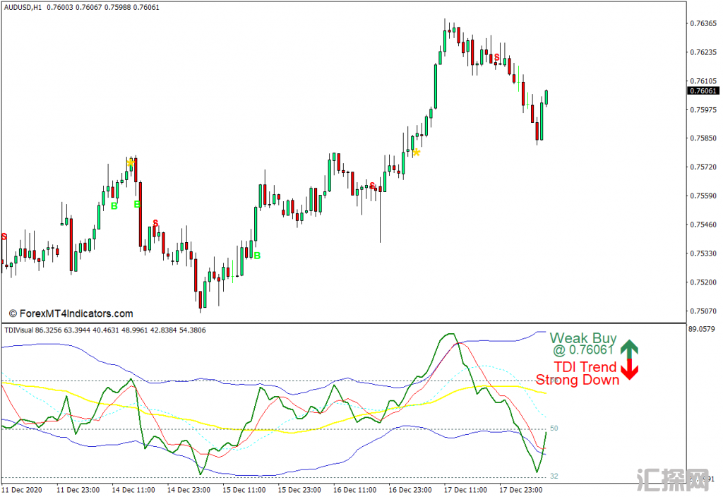 外汇MT4下载 带有交易信号和警报MT4指标的TDI 外汇交易指标