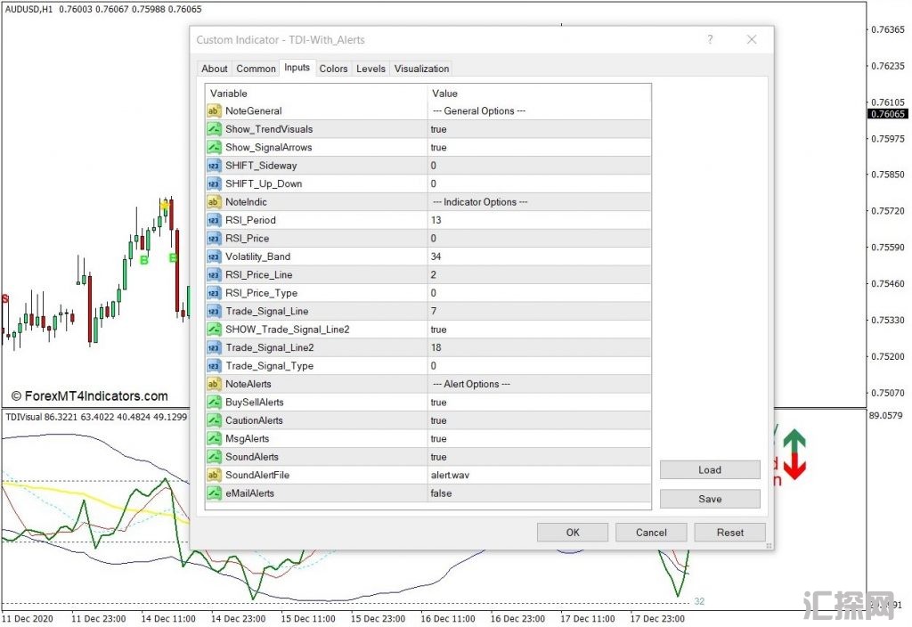 外汇MT4下载 带有交易信号和警报MT4指标的TDI 外汇交易指标