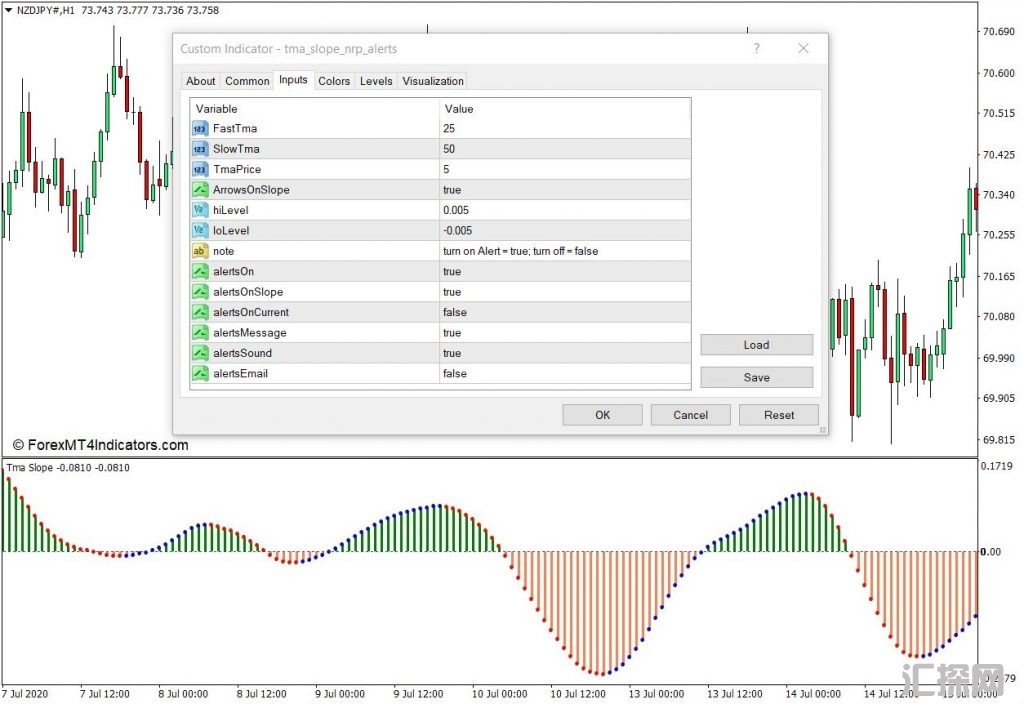 外汇MT4下载 TMA斜率NRP警报MT4指标 外汇交易指标