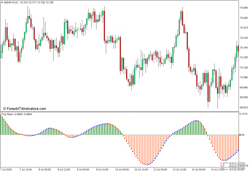 外汇MT4下载 TMA斜率NRP警报MT4指标 外汇交易指标