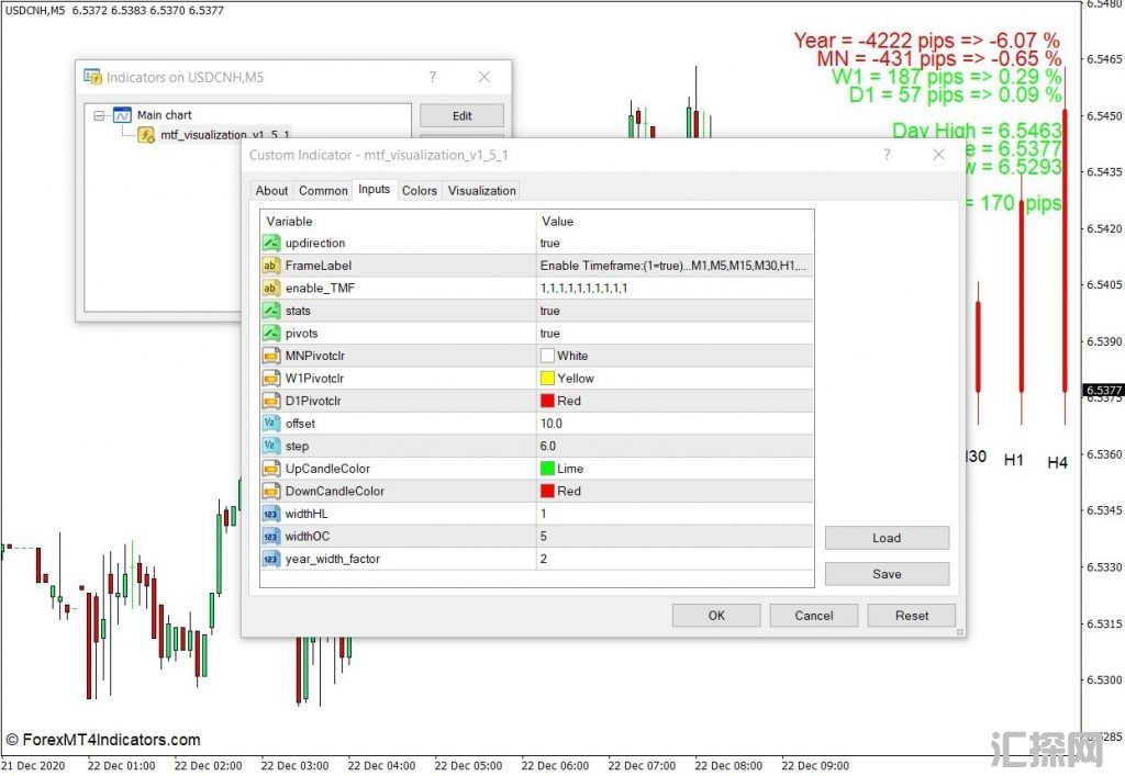 外汇MT4下载 多时间框架条形可视化MT4指标 外汇交易指标
