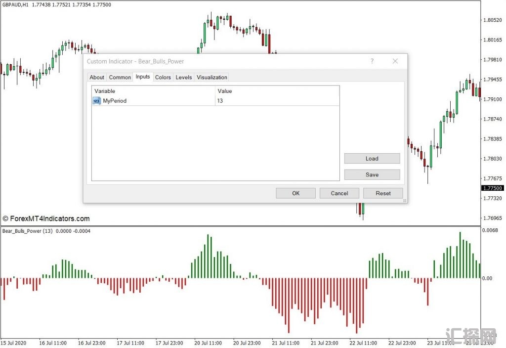 外汇MT4下载 Bears Bulls Power MT4指标 外汇交易指标