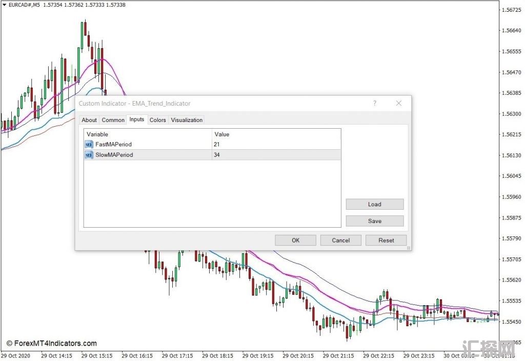 外汇MT4下载 EMA趋势MT4指标 外汇交易指标