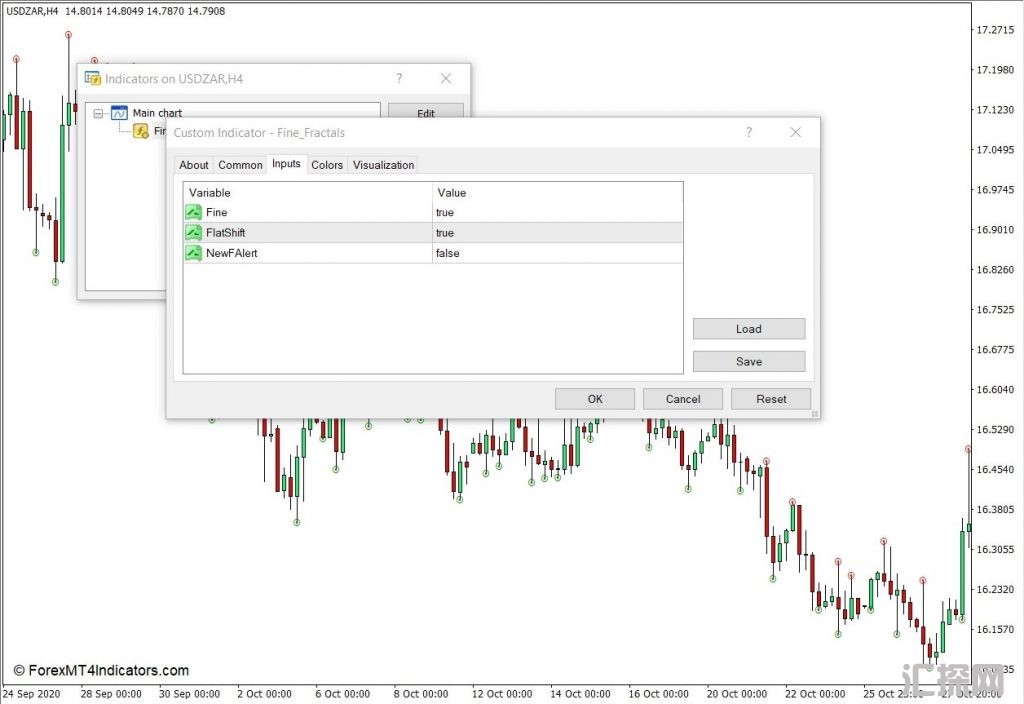 外汇MT4下载 精细分形MT4指标 外汇交易指标