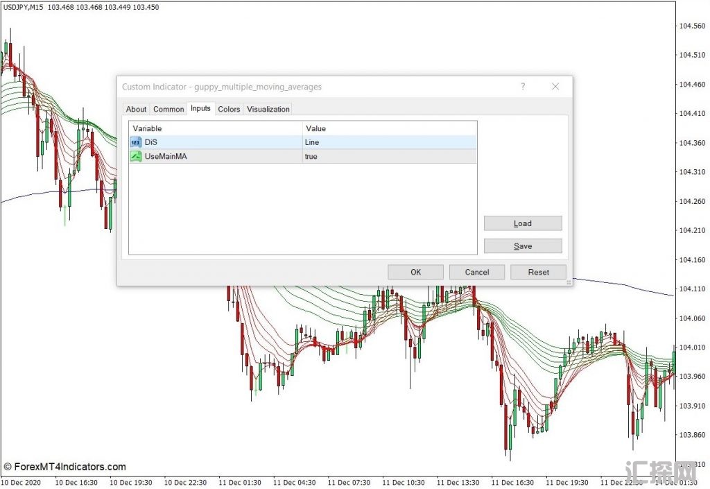 外汇MT4下载 孔雀鱼多条移动平均线MT4指标 外汇交易指标
