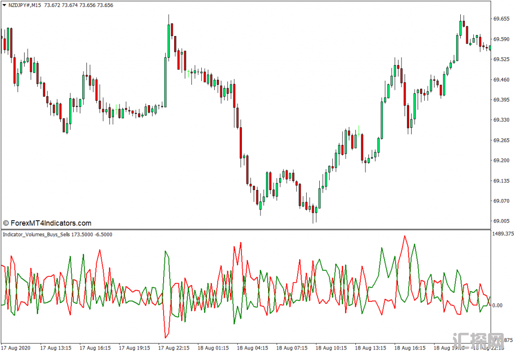 外汇MT4下载 指标成交量买入卖出MT4指标 外汇交易指标