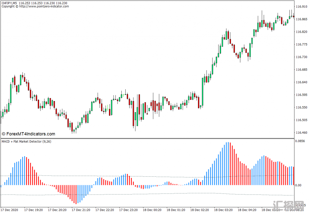 外汇MT4下载 MACD平盘市场探测器MT4指标 外汇交易指标外汇MT4下载 MACD平盘市场探测器MT4指标 外汇交易指标 ...