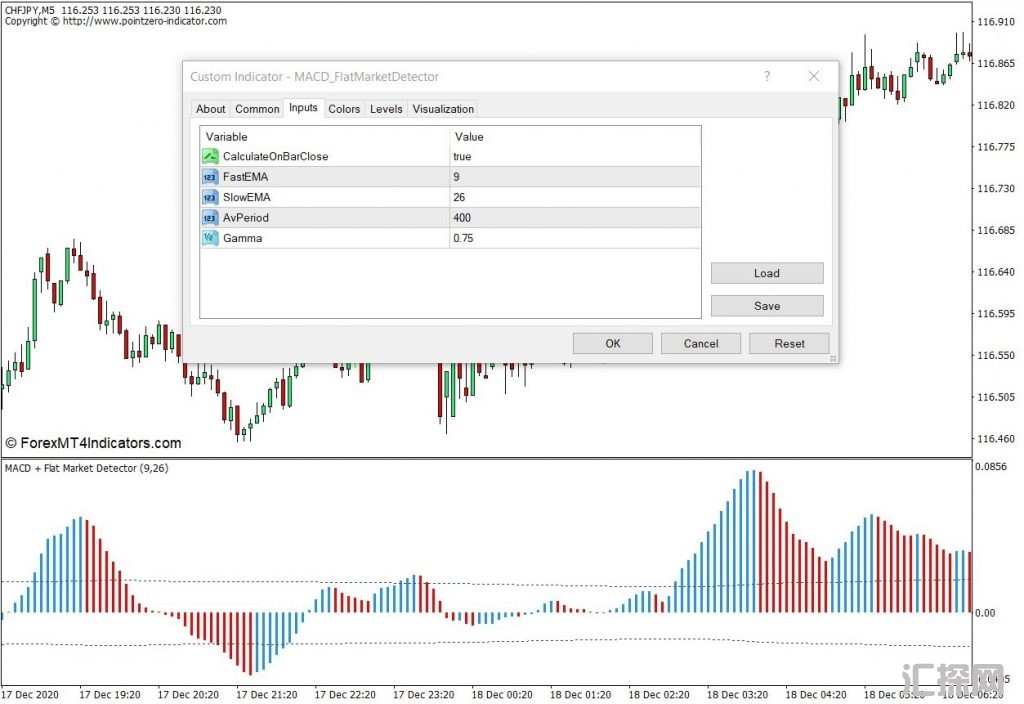 外汇MT4下载 MACD平盘市场探测器MT4指标 外汇交易指标